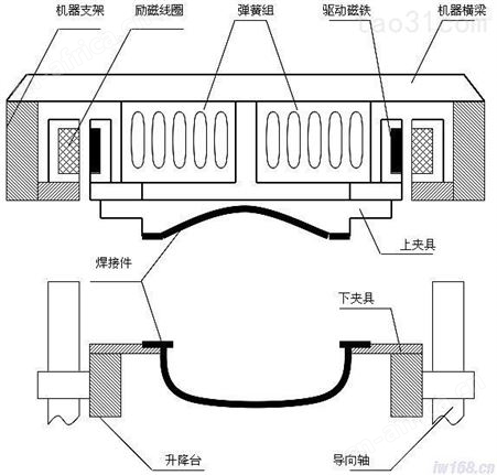 振动摩擦机 手套箱振动摩擦机模具 转向灯摩擦机模具 欣宇价格实惠