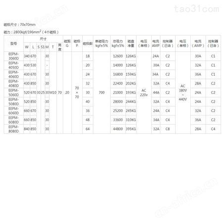 仪辰电控磁盘  电控永磁磁盘 电控永磁吸盘EEPM-8080D EEPM-6080D多种型号齐全