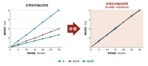 F7M-fig4.png