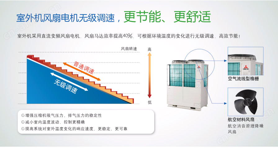郑州三菱中央空调