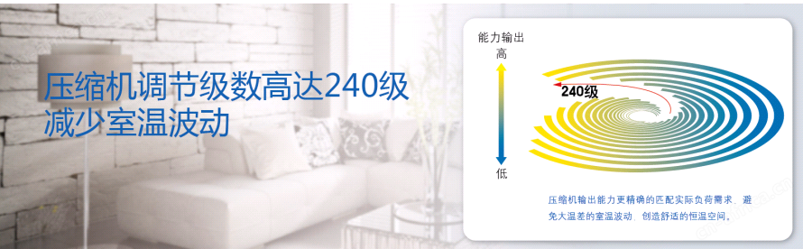 郑州三菱中央空调
