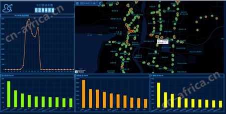 TM-PFS1950客流统计分析系统平台
