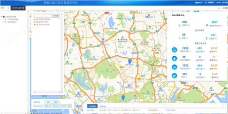 TM-IES6000智能垃圾分类信息监管平台