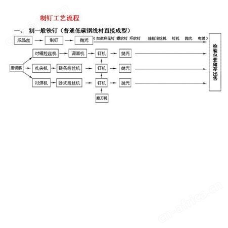 制钉机设备 多功能制钉机 -加工铁钉机