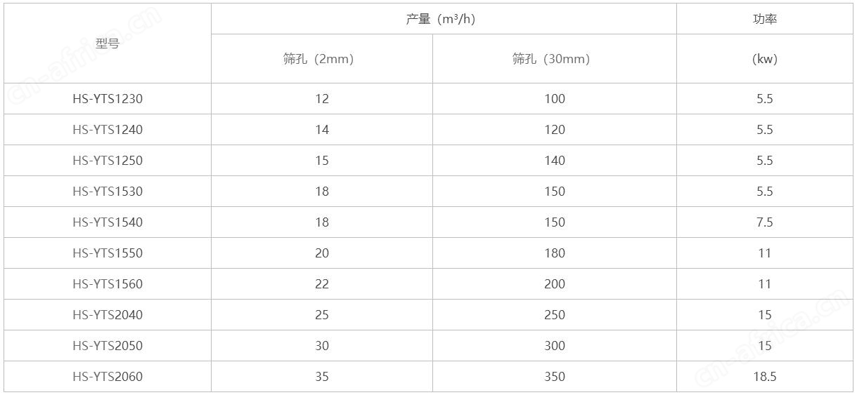 圆筒筛.jpg 圆筒筛.jpg