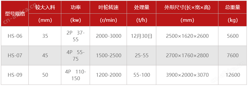 珍珠岩制砂机