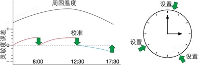 电子托盘天平UW/UX系列