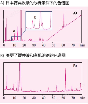 四极杆液质用 Trap-Free 2维LCMS系统