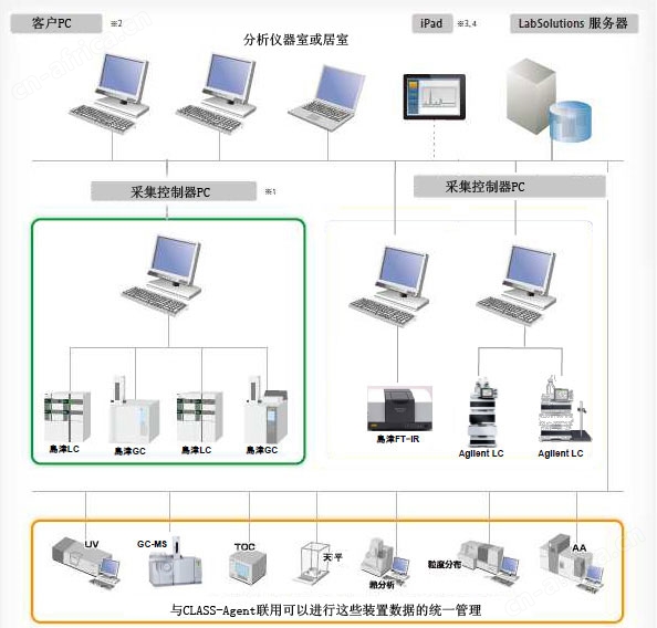 LabSolutions CS 数据分析系统