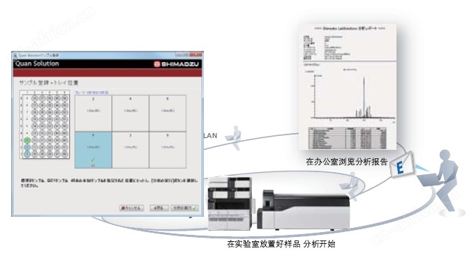 LCMS-8050 超快速液相质谱联用仪
