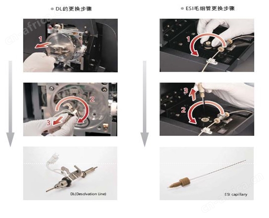 LCMS-8050 超快速液相质谱联用仪