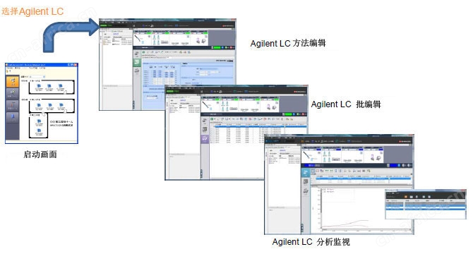 LabSolutions CS 数据分析系统
