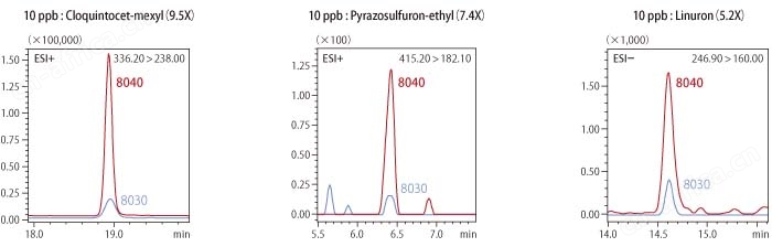 LCMS-8040 三重四极液相色谱质谱联用仪