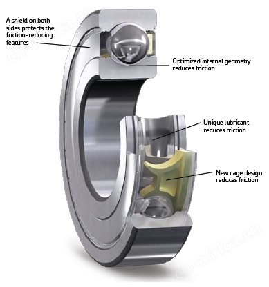 SKF 能效型 (E2) 深沟球轴承 SKF 能效型 (E2) 深沟球轴承