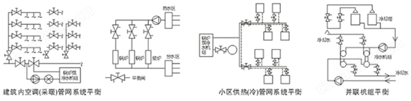 KPF手动大连式静态流量平衡阀图