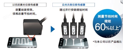 ZW-7000 / 5000 系列 特点 10