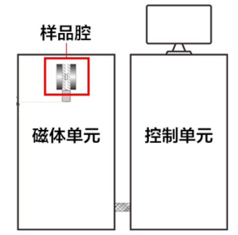 低交联度与高交联度如何评价-低场核磁共振分析技术 低交联度与高交联度如何评价-低场核磁共振分析技术