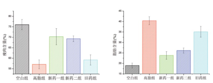 肥胖小鼠内脏脂肪测量技术-QMR清醒体成分分析仪? 肥胖小鼠内脏脂肪测量技术-QMR清醒体成分分析仪?
