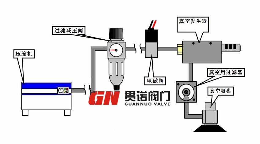 真空发生器的工作原理