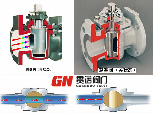 旋塞阀结构图片