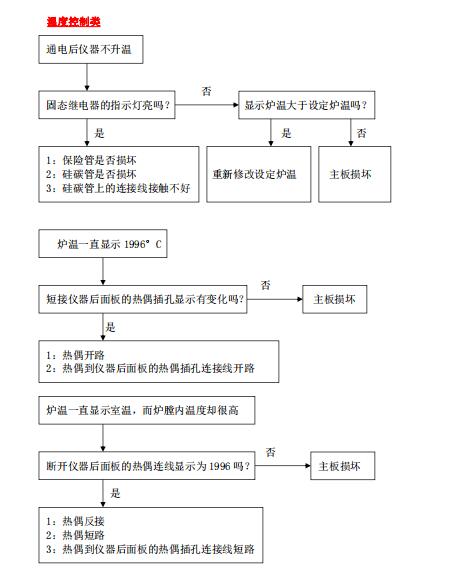 测硫