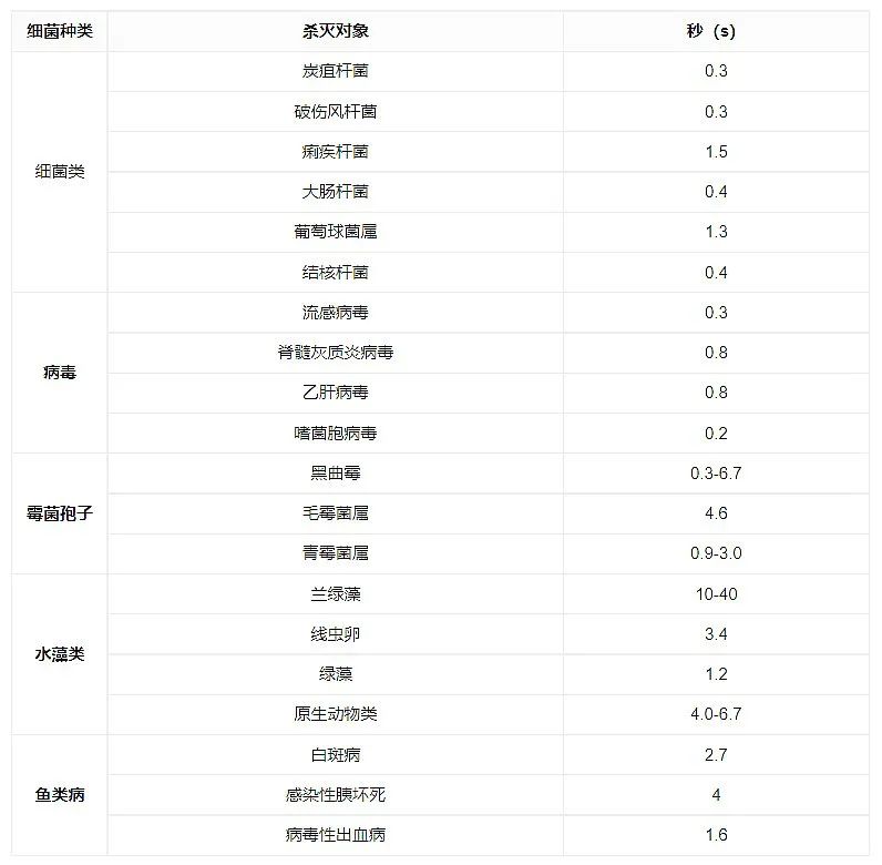 紫外光谱怎么分析_如何分析紫外光谱_紫外光谱 目的