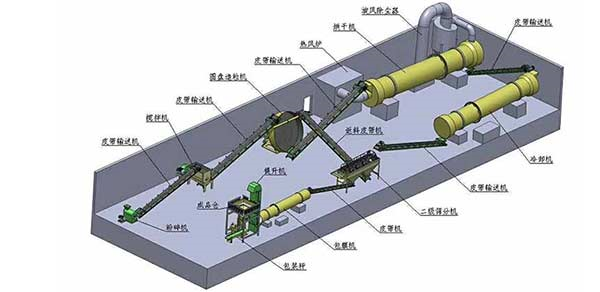 有机肥生产堆肥过程中的臭气怎么有效去除 有机肥生产堆肥过程中的臭气怎么有效去除