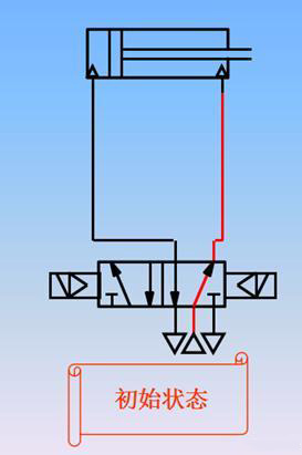 双电控初始状态