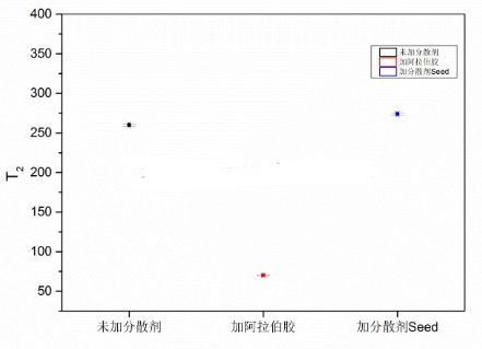湿式比表面积法-低场核磁技术