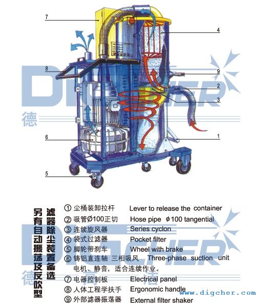 旋风式工业除尘器结构示意图