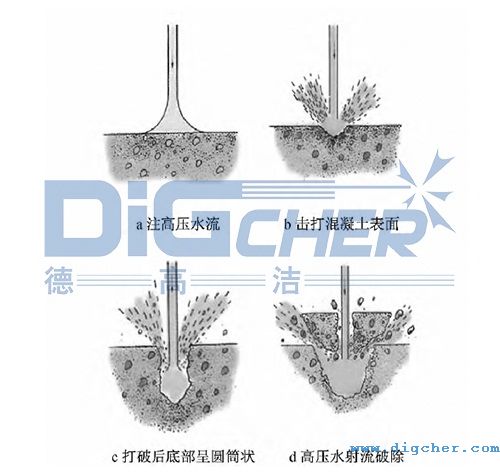 高压水射流去除水泥混凝土原理