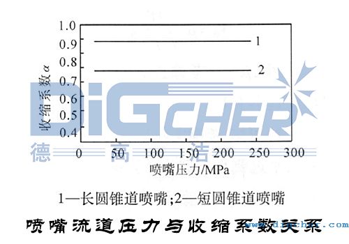 喷嘴流道压力与收缩系数关系