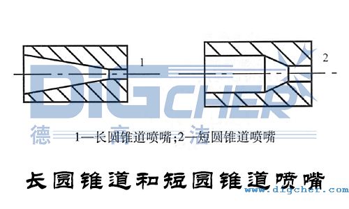 长圆锥道和短圆锥道喷嘴