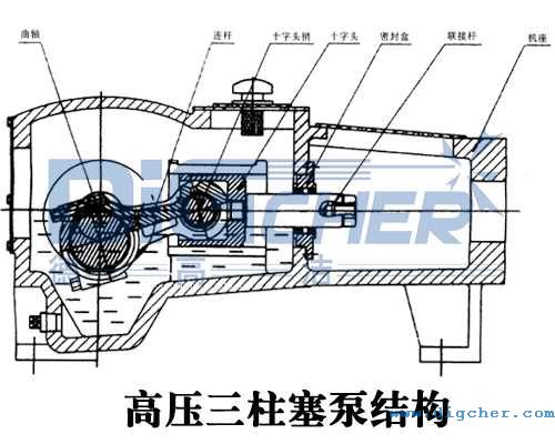 高压三柱塞泵结构