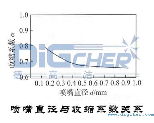 喷嘴直径与收缩系数关系
