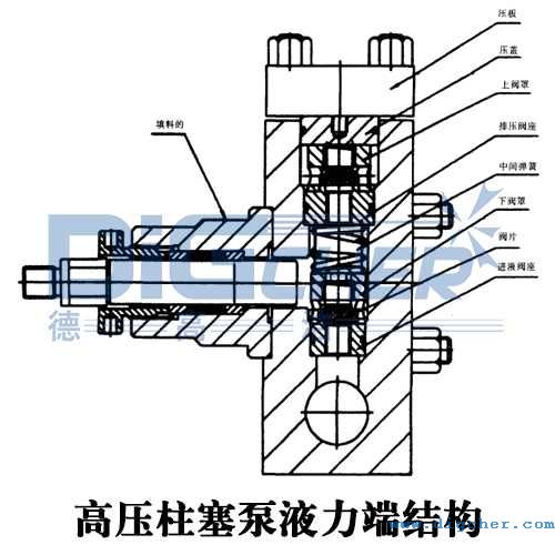 高压柱塞泵液力端结构