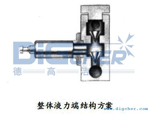 整体液力端结构示意图