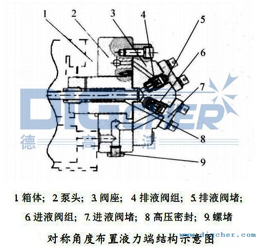 对称角度布置液力端结构示意图