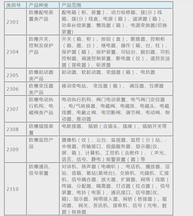 防爆合格证转表1