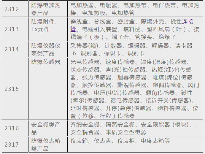 防爆合格证转表2